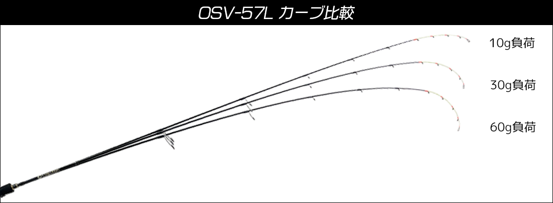 オーシャンソード Vertex | クレイジーオーシャン